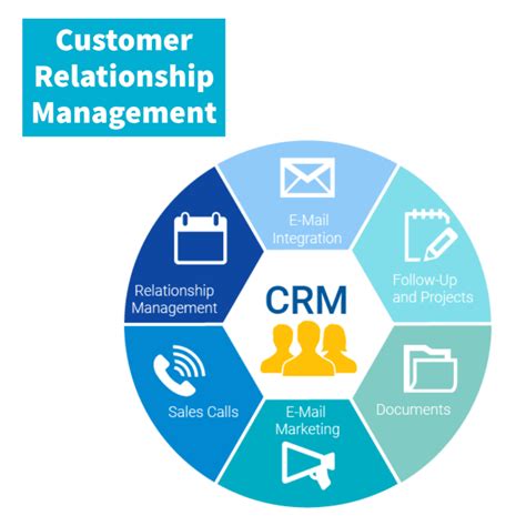 Customer Relationship Management - Anjuum Khanna