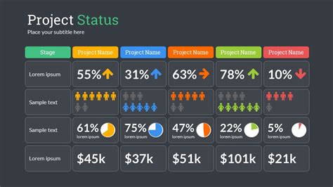 Project Status Template Powerpoint