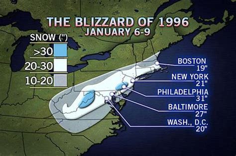 Snowfalls Of At Least 10 inches in Philadelphia, PA