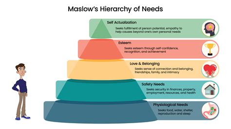 What Is Maslow S Hierarchy Of Needs In Simple Words - Free Worksheets ...