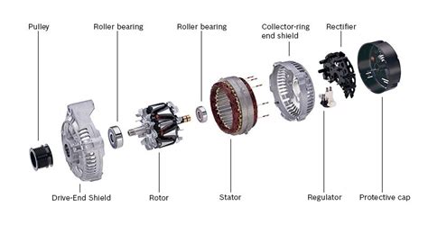 ALTERNATOR Exploded view: see the parts of the #ALTERNATOR in a different view. | Exploded view ...