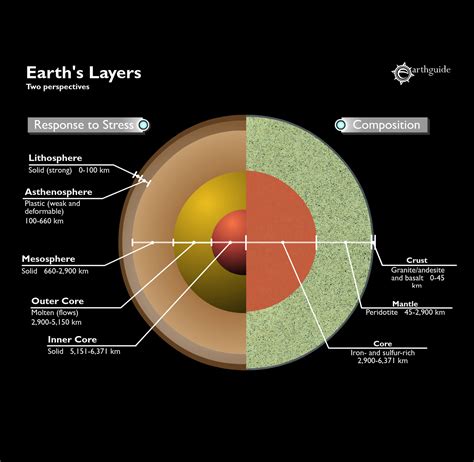 Layers Of The Earth Diagram Worksheet - Printable Word Searches