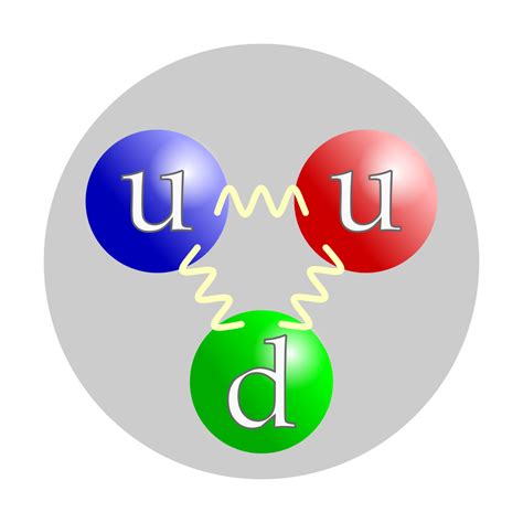 Development of detectors for current and future experiments | Hadron ...