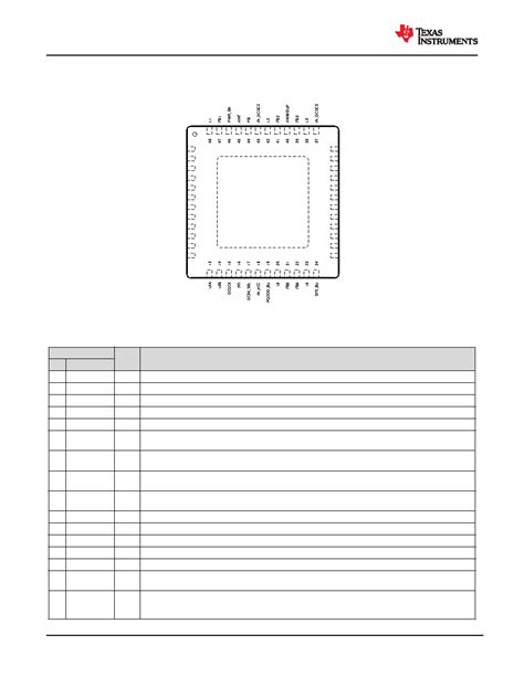 TPS6521855 datasheet(4/94 Pages) TI | TPS6521855 Power Management IC ...