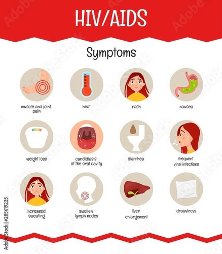 Vector medical poster AIDS. Symptoms of the disease. Stock Vector ...