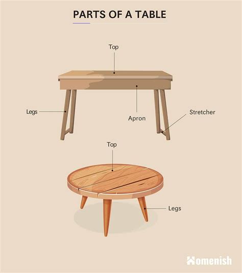 Identifying Parts of a Table (Inc. Diagram) - Homenish | Study room design, Table, Table guide