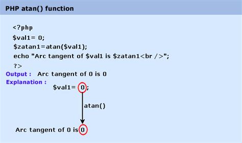 PHP : ATAN() function - w3resource