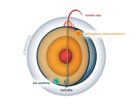 Atmospheric tau neutrino appearance in IceCube – IceCube