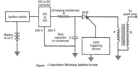 Electronic Ignition System - types, Advantages of EIS