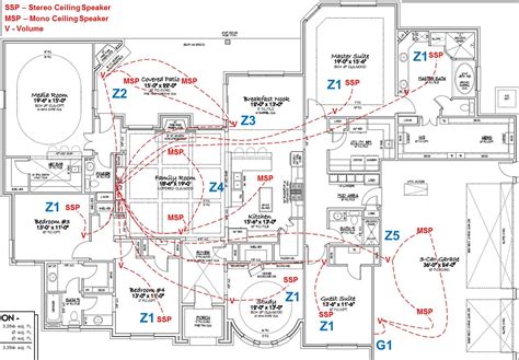 Help with multizone home audio | AVS Forum