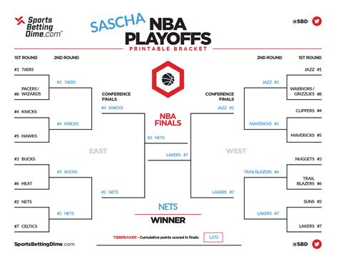 SBD's Experts Fill Out Their 2021 NBA Playoff Brackets