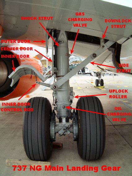 Aircraft Engineering: Landing Gear – B737