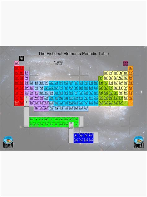 "Fictional Periodic Table of Elements" Poster for Sale by tnewton69 | Redbubble