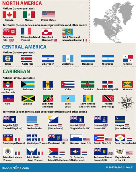 Vector Las Banderas Aisladas De Americainclude Del Norte America Central Y Países Caribeños ...