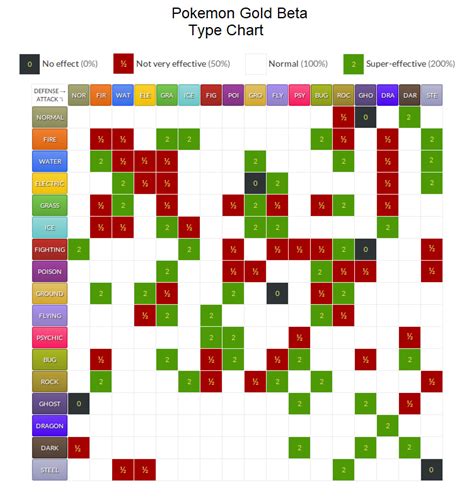 Poor Steel-Types..... | Pokémon | Pokemon type chart, Type chart, Pokemon chart