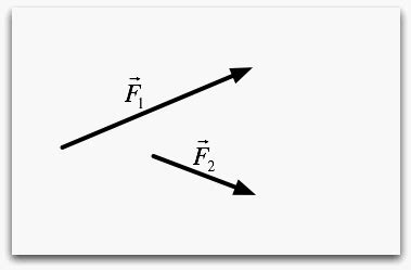 Addition of vectors