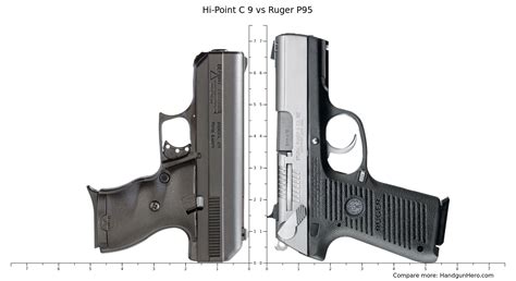 Hi-Point C 9 vs Ruger P95 size comparison | Handgun Hero