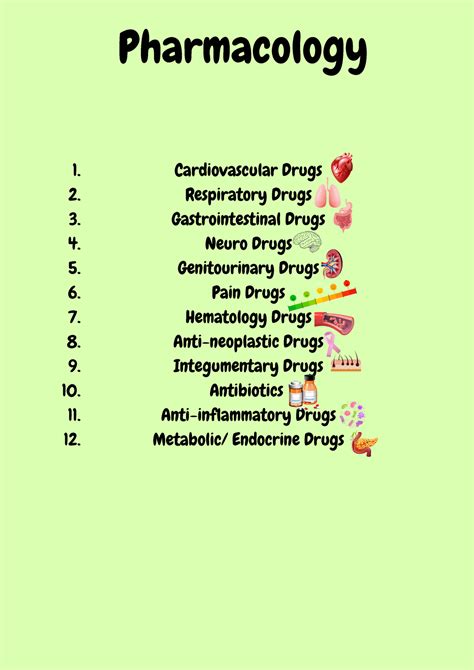 Pharmacology Flashcard Sheets - Cardiovascular Drugs Respiratory Drugs ...