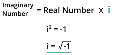 Imaginary Number - Complex Analysis - Properties, and Examples