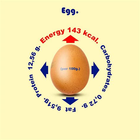 How Much Does an Egg Weigh? (A Comprehensive List) - HowdyKitchen