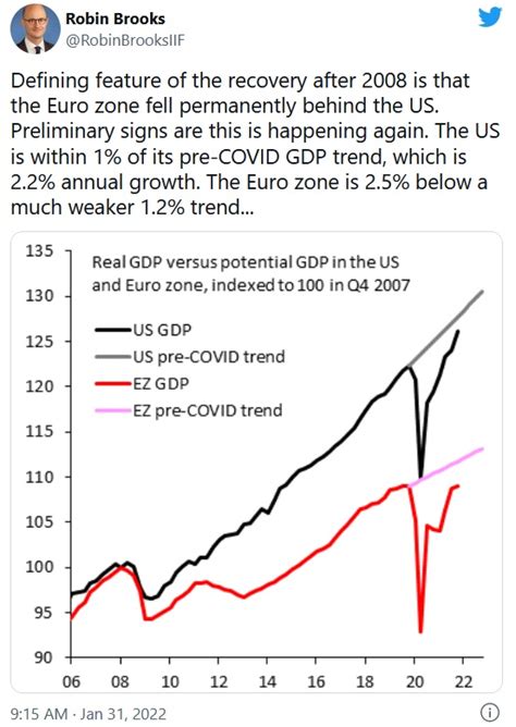 Comparing Economic Growth: United States vs. Europe | International Liberty