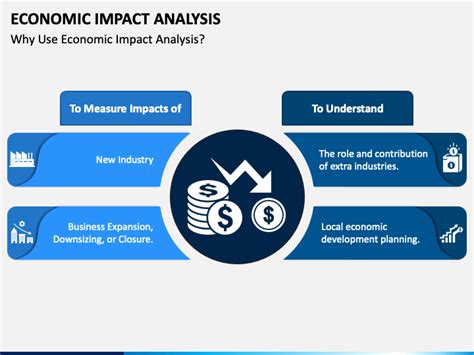 Economic Impact Analysis PowerPoint and Google Slides Template - PPT Slides