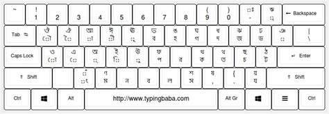 Stm bengali keyboard layout - senseloced