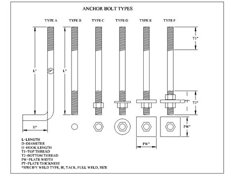 Anchor Bolt Specs