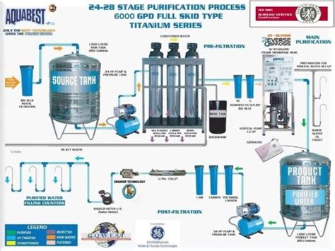 Image result for water refilling station layout design | Layout design ...