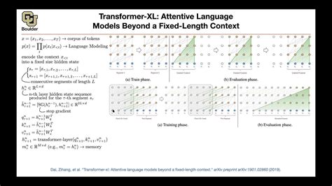 Transformer-XL - FineProxy Glossary