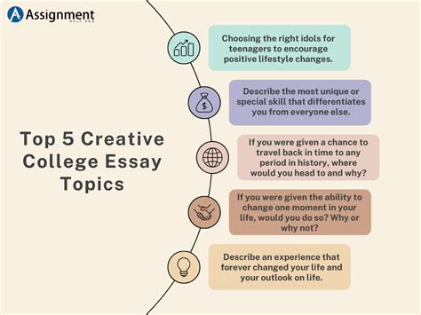 🌷 Collage essay ideas. 50 Good College Essay Topics for Your Writing Inspiration. 2022-10-03