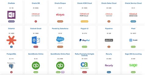 Introduction to SAP CPI and Integration Suite - SAP Integration Hub