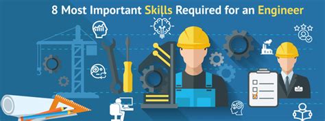 8 most important skills required for an engineer | Annamacharya Group ...