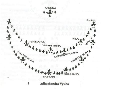 Strategy, war and weapons in the mahabharata by maj gen (dr.) gd bakshi, sm, vsm, (retd)