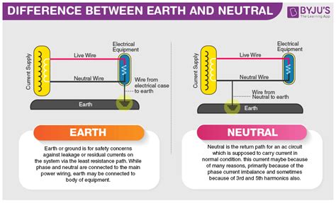 Neutral Wire Definition