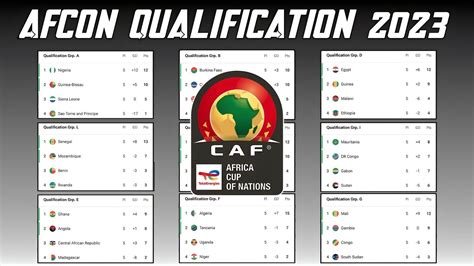 AFCON qualification 2023 after match 5 standings table • Point table Africa cup of nations 2023 ...