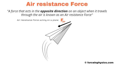 What is Air Resistance Force? (Definition, Examples & More)