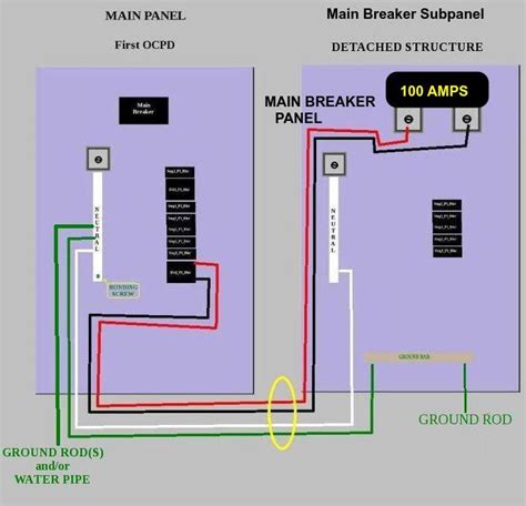 wiring diagram for garage sub panel - Wiring Diagram and Schematics