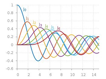 Dbschema change individual line color - opecaid