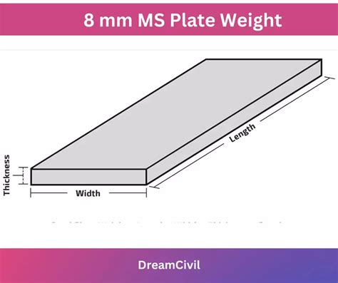 Unit Weight Of The Ms Plate: 6,8,10,12.5,12,20 Mm Ms Plate Weight