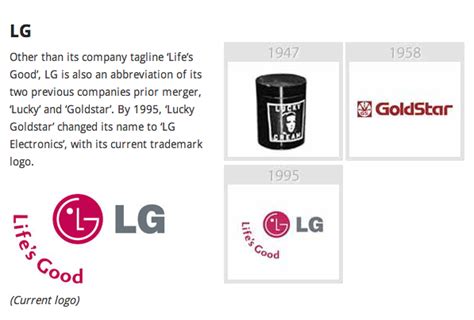 LG Logo Evolution