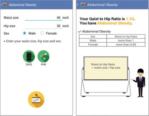 Abdominal obesity and abdominal obesity measurement results | Download ...