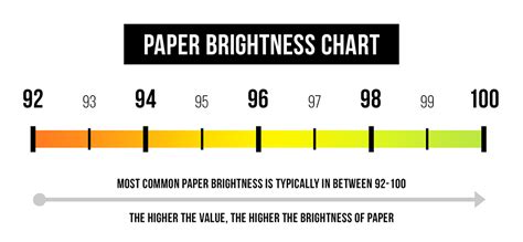 Paper Brightness Guide - Fine Cardstock