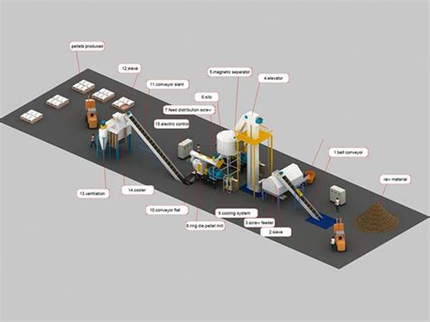 The Mixing Process Pelletizing