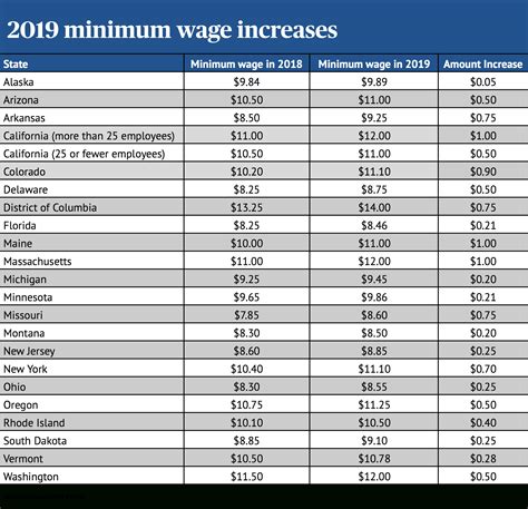 Massachusetts State Minimum Wage 2024 - Tanya Tamera