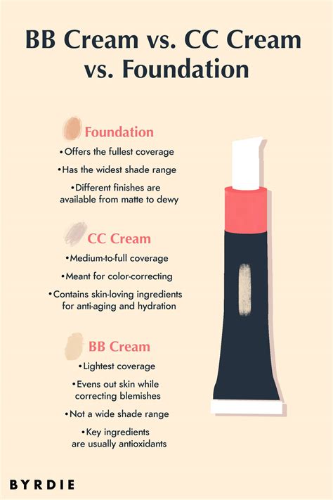 Foundation Vs Concealer: What's The Difference And When To Use Each