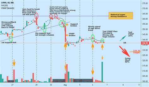 LVMH Stock Price and Chart — MIL:LVMH — TradingView