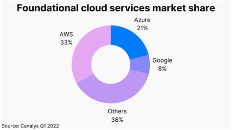 64+ Cloud Computing Statistics, Market Share, Industry & Growth (2023)