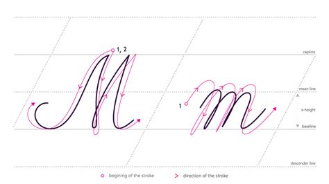 How to write in Cursive - Mm