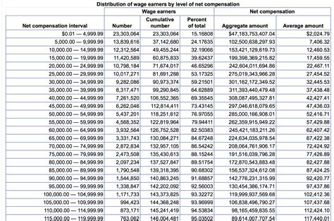 trillion to billion - DriverLayer Search Engine